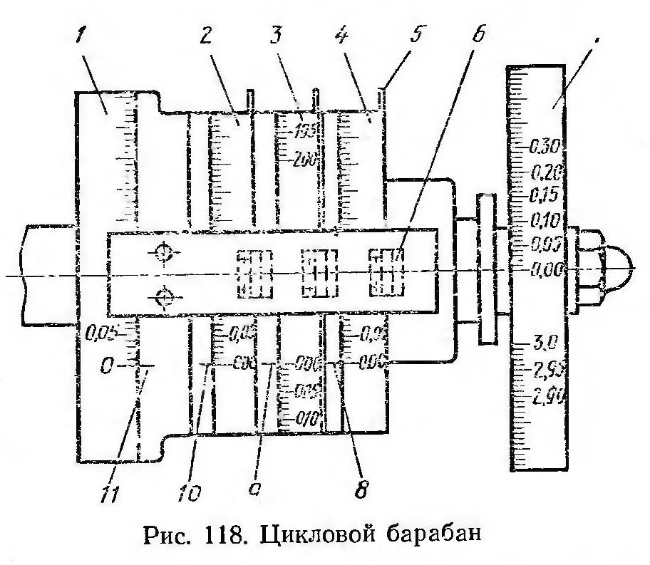 Цикловий барабан шліцешліфувального верстата 3Б451 Цикловий барабан шліцешліфувального верстата 3Б451